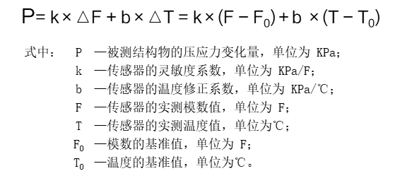 VWE土壓力計(jì)計(jì)算公式.png