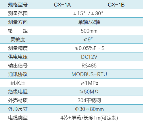 CX-1A固定測斜儀性能參數(shù).png