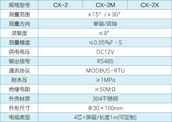 CX-2傾斜儀性能參數(shù).png