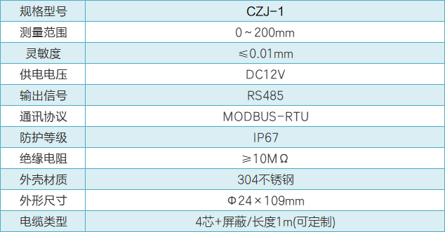 CZJ靜力水準儀性能參數(shù).png