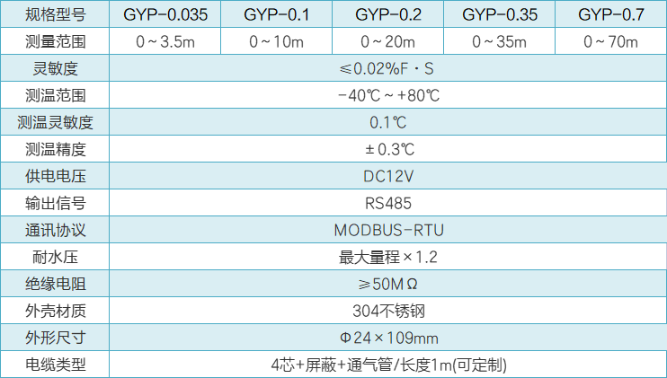 GYP硅壓水位計性能參數(shù).png