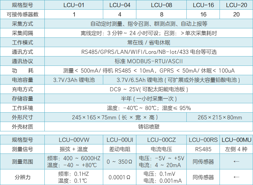 LCU系列低功耗采集儀性能參數(shù).png