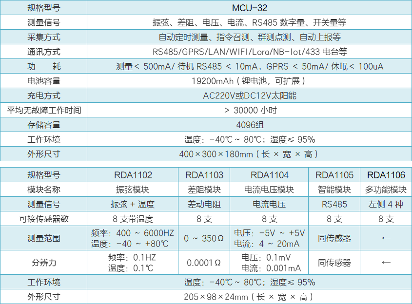 MCU-32自動測量單元性能參數(shù).png