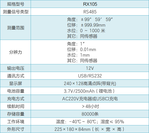 RX105智能讀數(shù)儀性能參數(shù).png