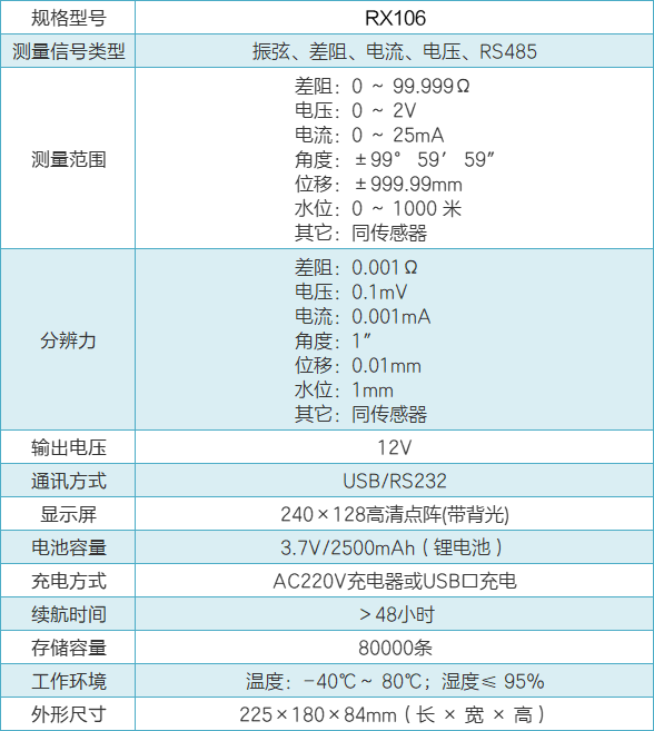 RX106多功能讀數(shù)儀性能參數(shù).png