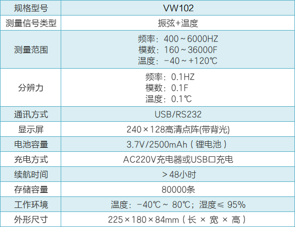 VW102振弦讀數(shù)儀性能參數(shù).png