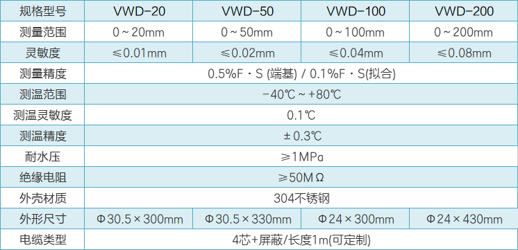 VWD位移計性能參數(shù).png