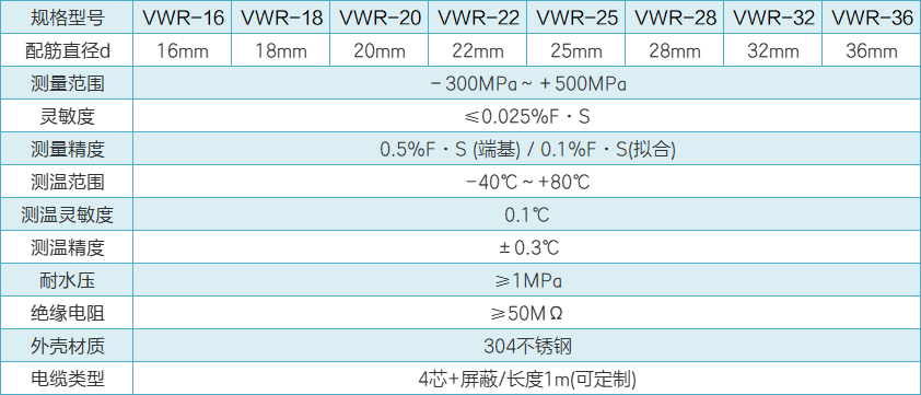 VWR鋼筋計(jì)性能參數(shù).png