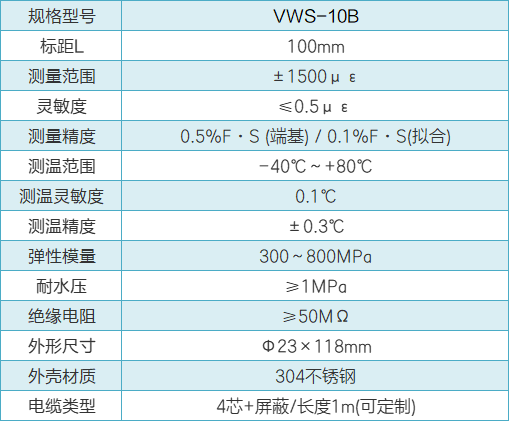 VWS-B鋼板計性能參數(shù).png