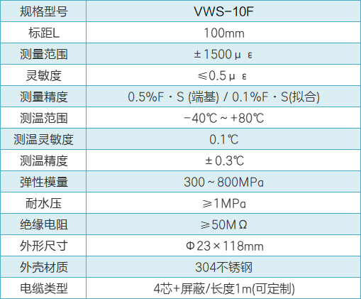 VWS-F表面應(yīng)變計計算公式.png