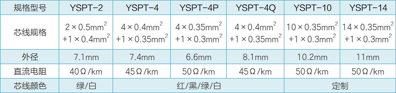 YSPT水工電纜性能參數(shù).png