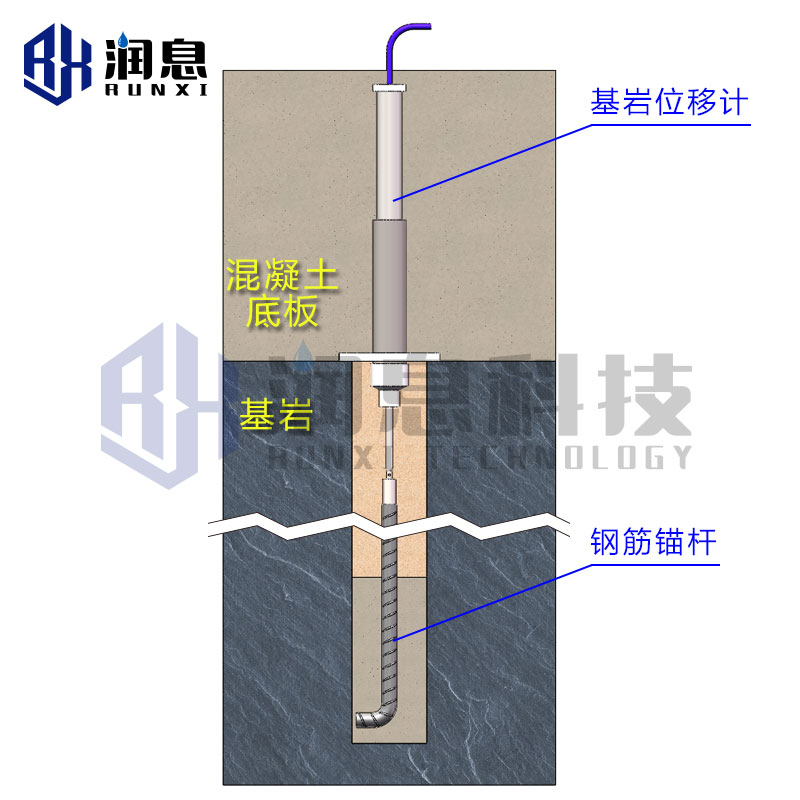 VWD-B型振弦式基巖位移計