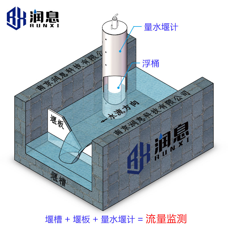 VWL型振弦式量水堰計(jì)