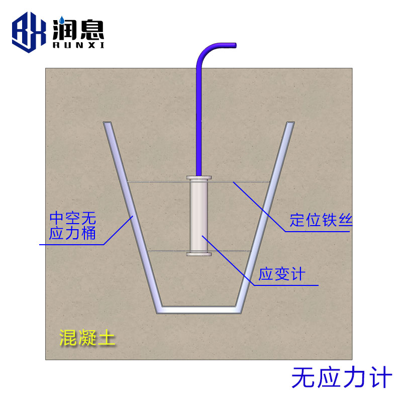 VWS-W型振弦式無(wú)應(yīng)力計(jì).jpg